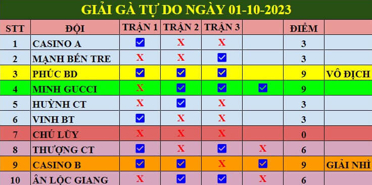 ga ga giai ngay 01 10 2023