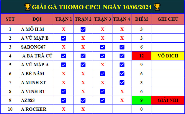 giai ga tu do cpc1 10 06 2024 3