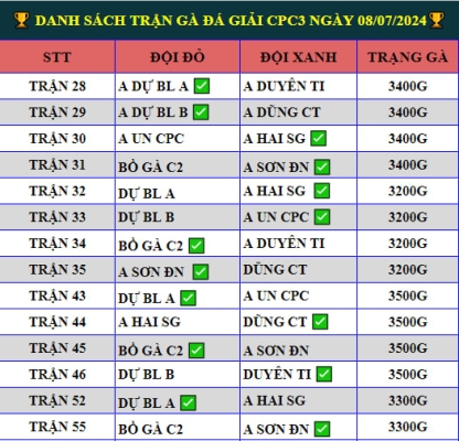 ga da giai cpc3 ngay 08 07 2024 3