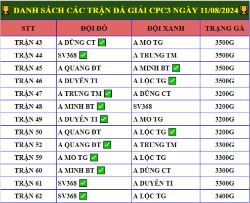 vo dich cup cpc3 ngay 11 08 2024 4