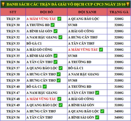 Danh sách trận gà đá giải vô địch cup CPC3 ngày 25/10/2024