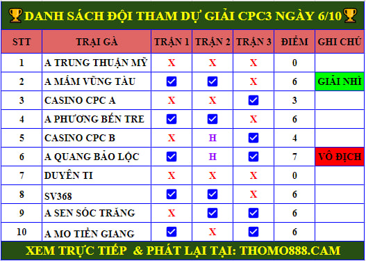 Danh sách đội tham gia gà đá giải siêu cup lần 3